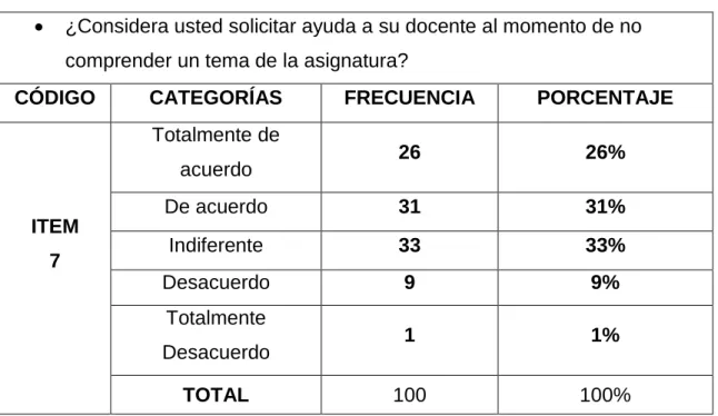Tabla 10.Ayuda de docente 