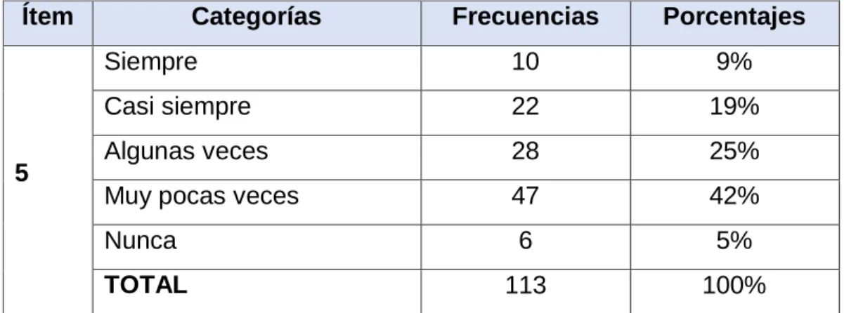 Tabla No. 10  Pregunta 5 