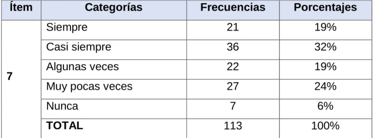 Tabla No. 12  Pregunta 7 