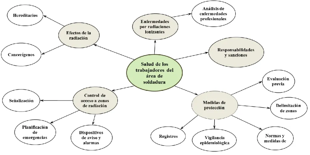 Gráfico 4: Subcategorías de la variable dependiente. 