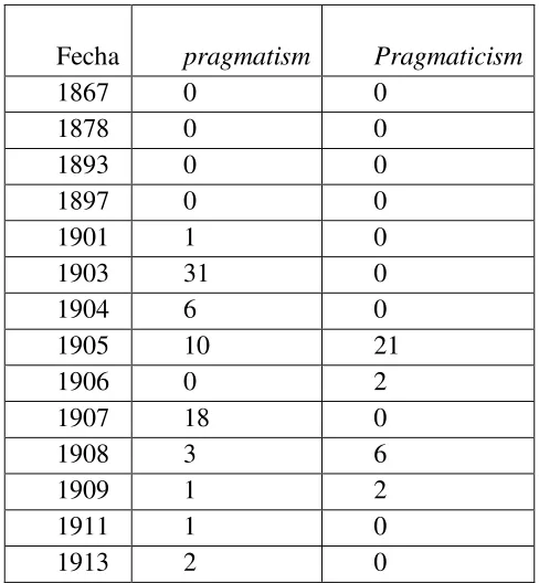 Tabla 1 