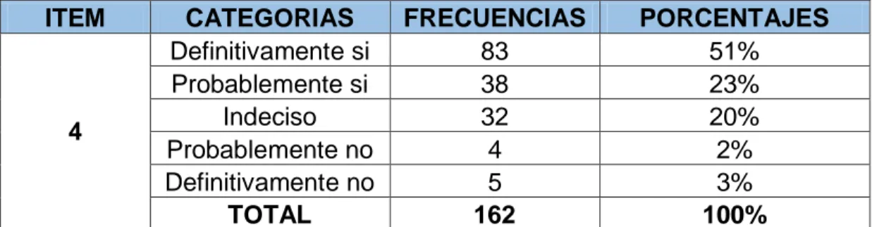 Tabla No. 7 