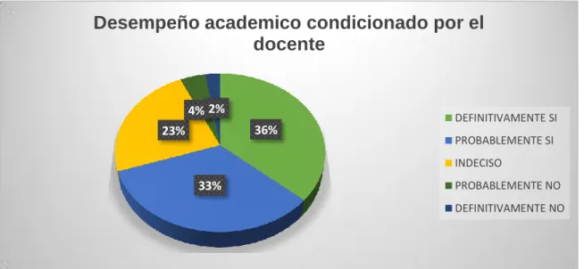 Gráfico No. 6         