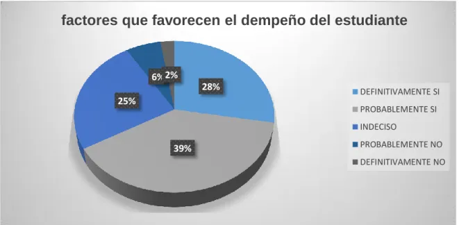 Gráfico No. 7 