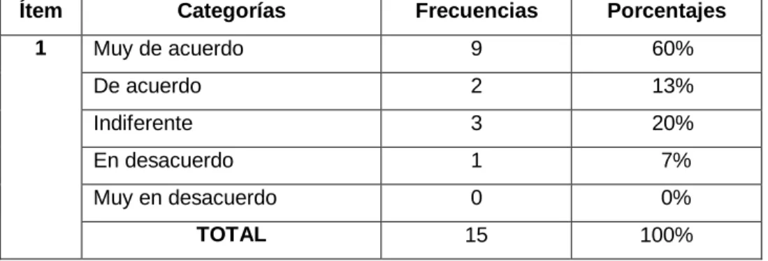 Tabla No. 4 