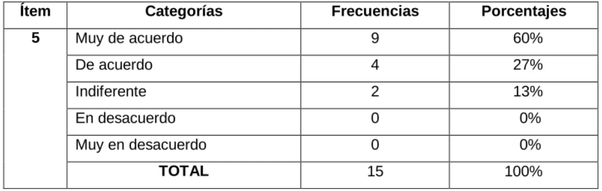 Tabla No. 9 