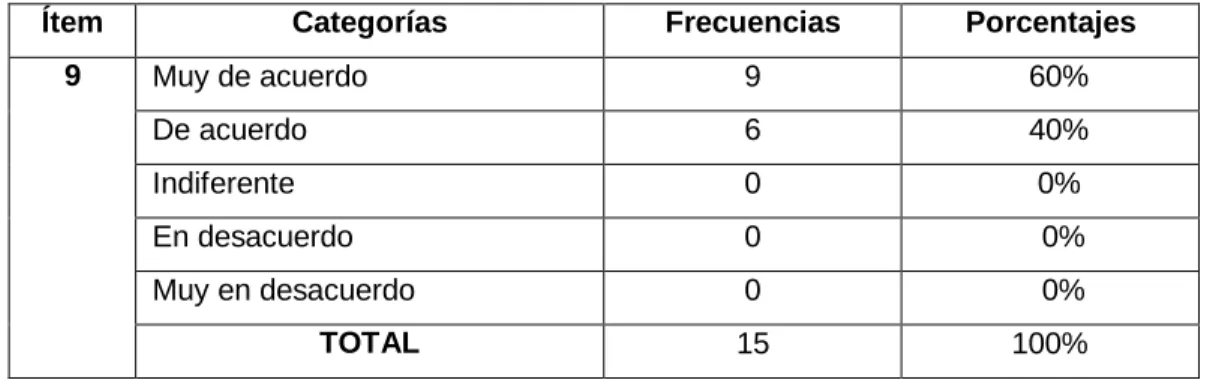 Tabla No. 13 