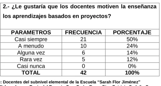 Gráfico  Nº 2 