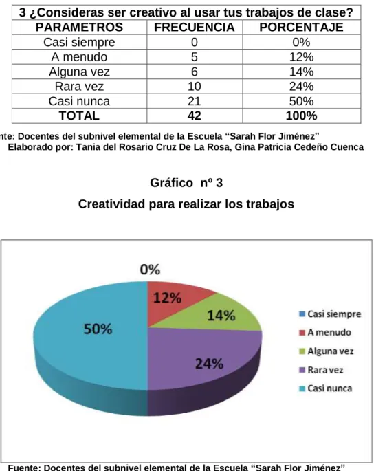 Gráfico  nº 3 