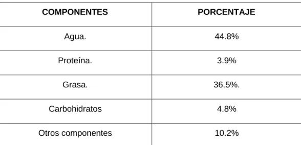 Tabla VI 