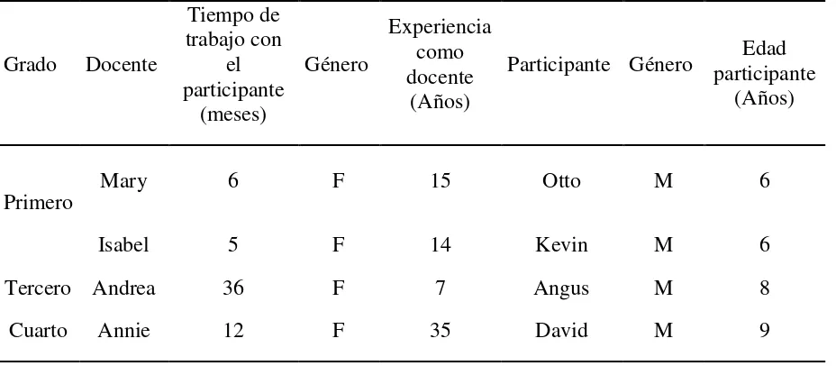 Tabla 1  