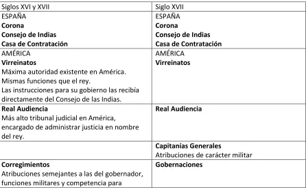 TABLA N°1 