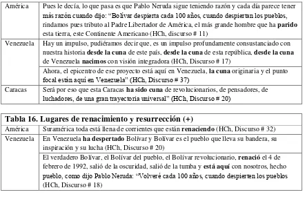 Tabla 16. Lugares de renacimiento y resurrección (+) 