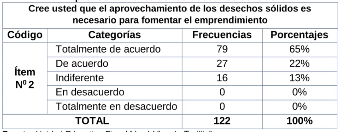 Tabla N° 2                                                                                                               Aprovechamiento de los desechos solidos 
