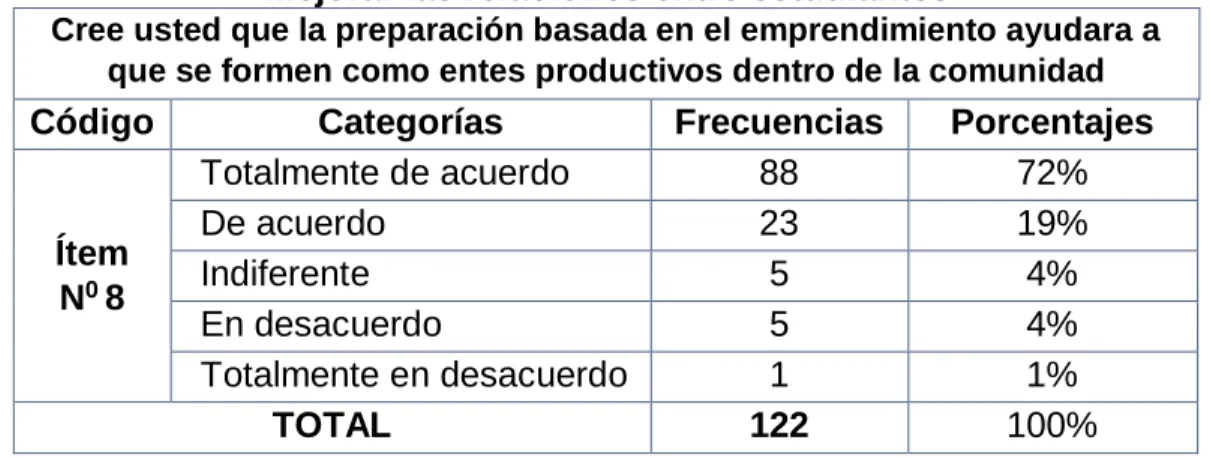 Tabla N° 8                                                                                                                         Mejorar las relaciones entre estudiantes 