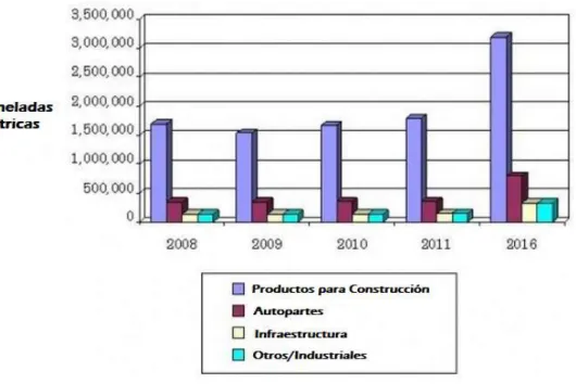 FIGURA 2. Mercado global para las aplicaciones de compuestos de madera  plástica.  FUENTE: BCC Research, 2011.