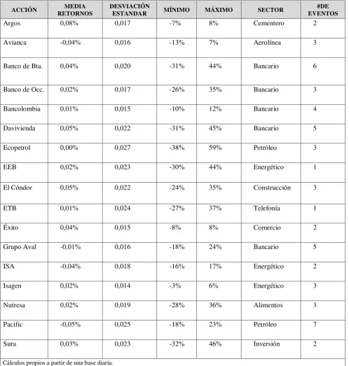 Tabla 2. Estadísticas descriptivas 