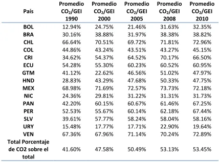 Tabla 2. Fuentes y definiciones de las variables utilizadas en el modelo econométrico