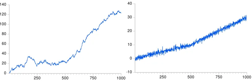TABLA No 3. Pruebas de hipótesis para cambios estructurales.  