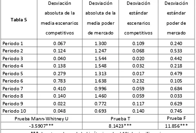 Tabla 5 media escenarios 