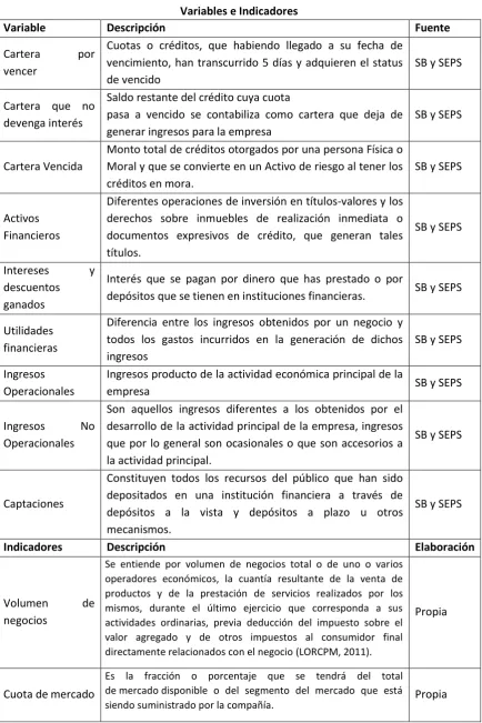 Tabla No. 1 