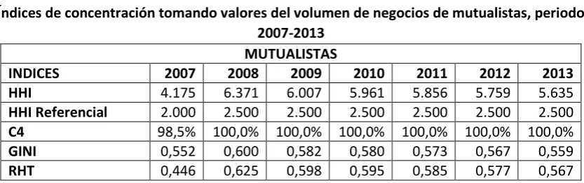 Tabla No. 8. Dentro de estos se encuentra el coeficiente de GINI, mismo que presenta un 