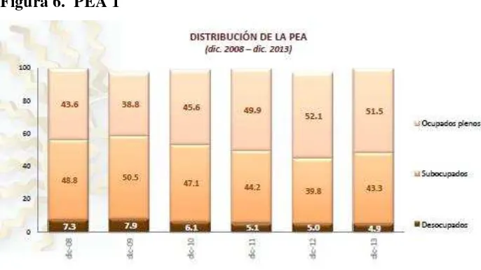 Figura 7.  PEA 2 