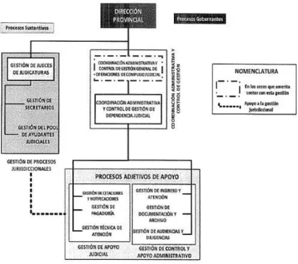 Figura Nro. 2 