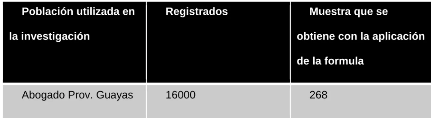 Tabla Nro. 2  Muestra 