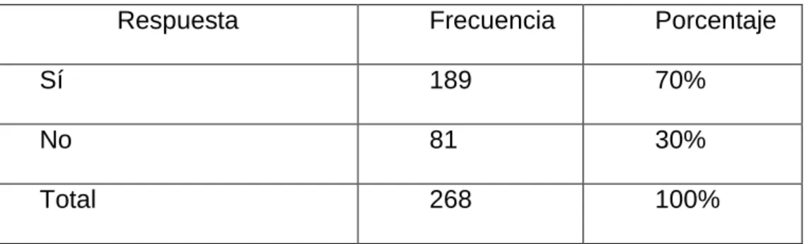 Tabla Nro. 3 