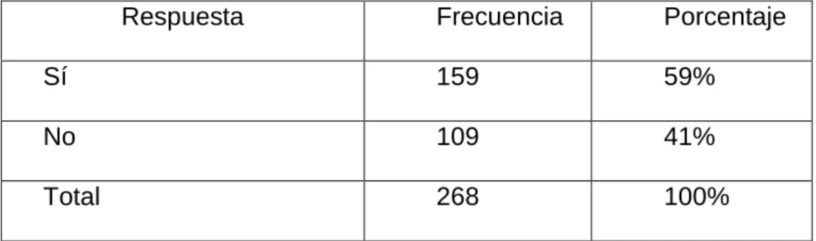 Tabla Nro. 6 