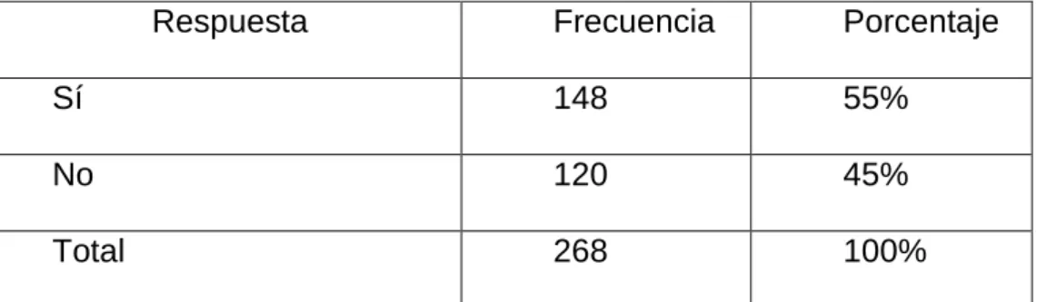 Tabla Nro. 7 