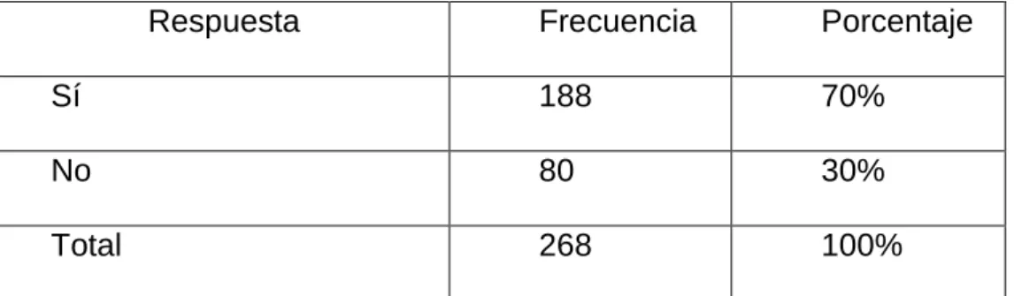 Tabla Nro. 10 