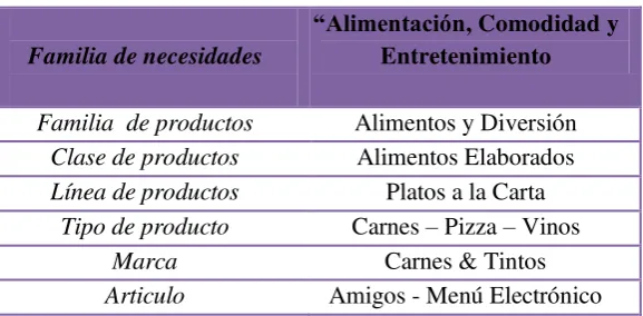 Tabla 4: Jerarquía del Producto 