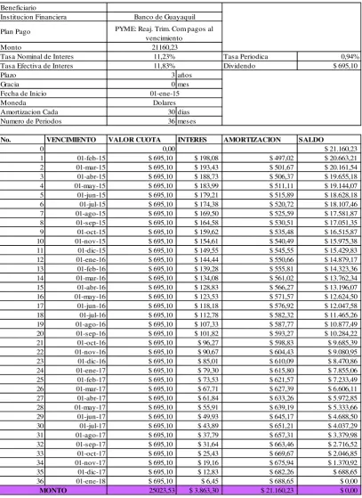 TABLA DE AMORTIZACION