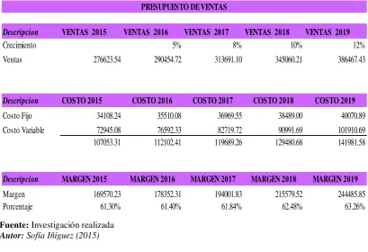 Tabla 10: Presupuesto de Ventas 