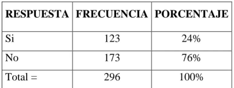Cuadro No.4 Tipificación de las contravenciones muy graves   