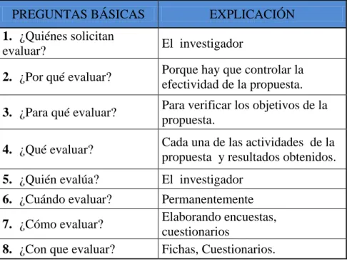 CUADRO  N° 9 MATRIZ DE ANÁLISIS EVALUATIVO PARA LA  IMPLEMENTACIÓN DE LA PROPUESTA 