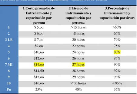 CUADRO DE MANDO OPERATIVO 