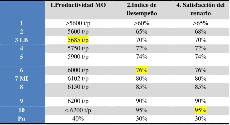 CUADRO DE MANDO OPERATIVO 