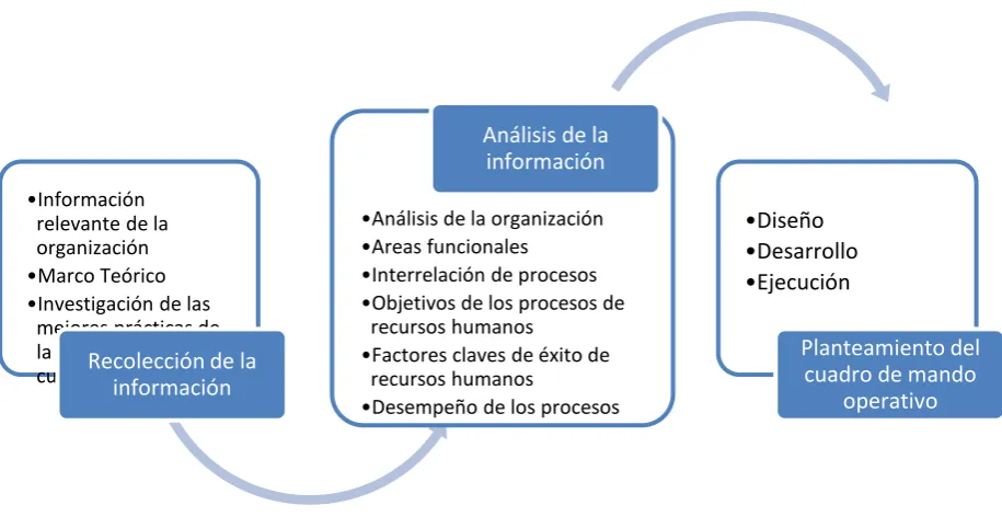cuadro de mando 