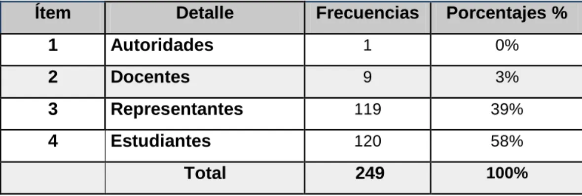 Cuadro 2:  Población  