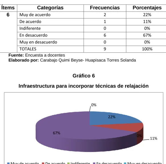 Gráfico 6  