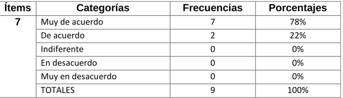 Gráfico 7  