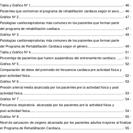 Tabla y Gráfico Nº 1 ...............................................................................................