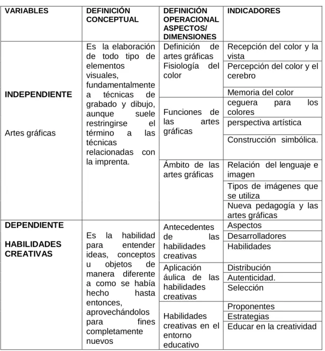 Cuadro N°  1: Operacionalización de las variables 