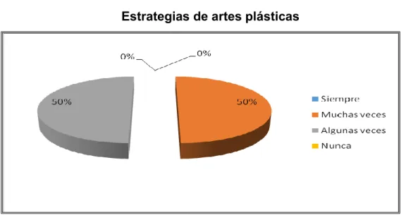 Gráfico N° 1 