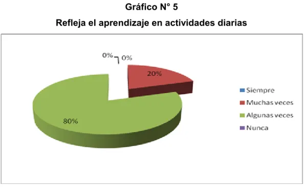 Gráfico N° 5 