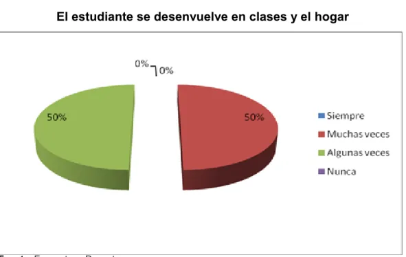 Gráfico N° 6 
