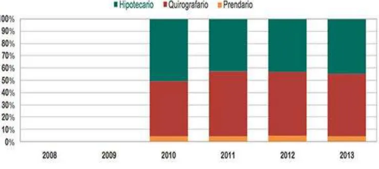 Tabla 3: Crédito del Biess por Segmento (2012 – 2013 – Noviembre 2014) 